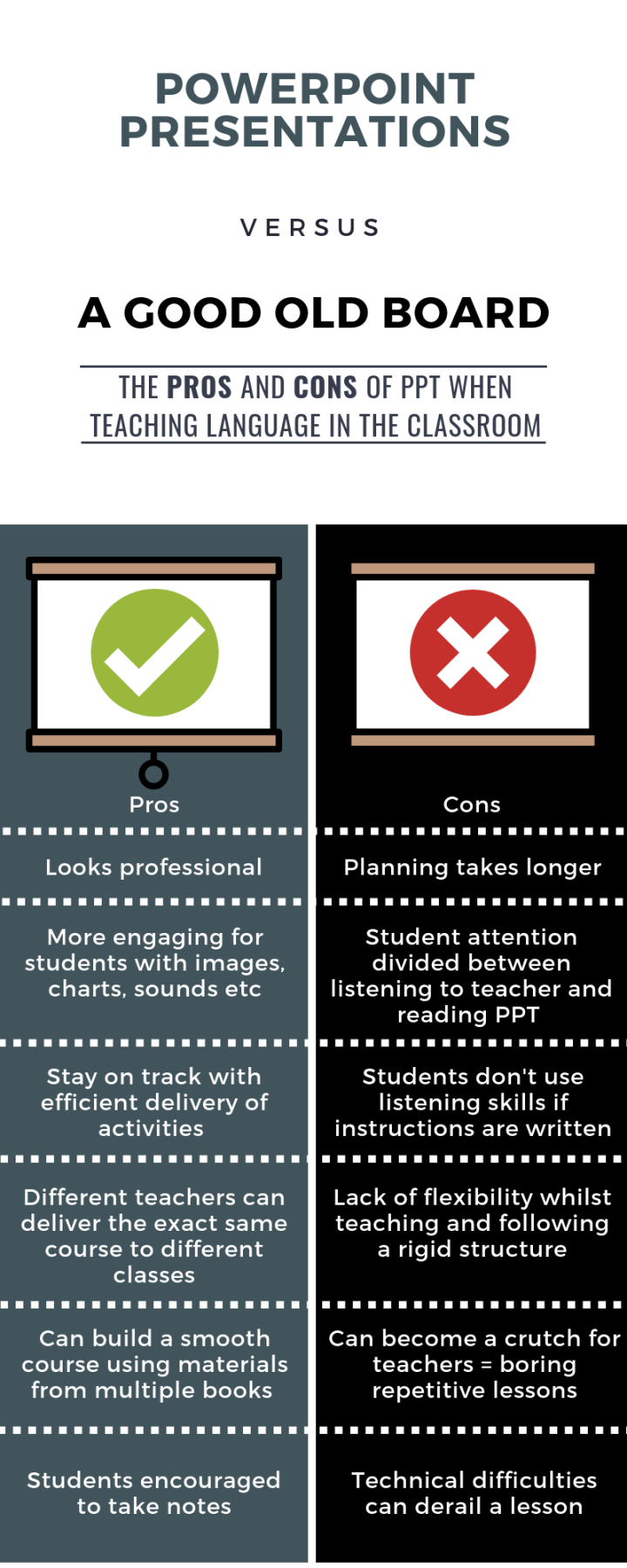 PPT pros and cons on the classroom